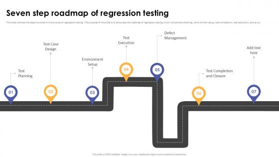 Seven Step Roadmap Of Regression Testing Corrective Regression Testing Ppt Example