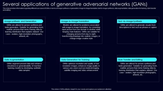 Several Applications Of Generative Exploring Rise Of Generative AI In Artificial Intelligence Graphics Pdf Several Applications Of Generative Exploring Rise Of Generative AI In Artificial Intelligence Graphics Pdf