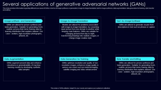 Several Applications Of Generative Exploring Rise Of Generative AI In Artificial Intelligence Graphics Pdf