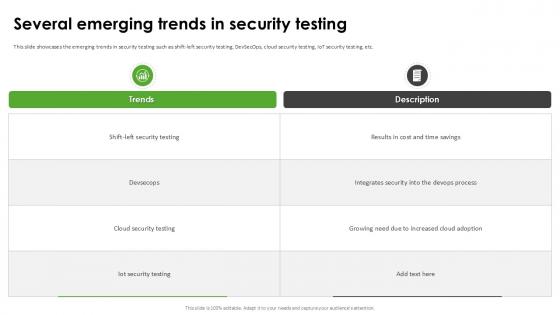 Several Emerging Trends In Harnessing The World Of Ethical Ppt Powerpoint Several Emerging Trends In Harnessing The World Of Ethical Ppt Powerpoint
