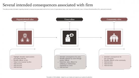 Several Intended Consequences Responsible Technology Governance Manual Mockup Pdf Several Intended Consequences Responsible Technology Governance Manual Mockup Pdf
