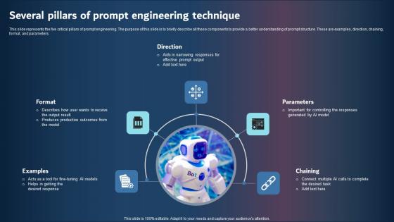 Several Pillars Of Prompt Engineering Technique Summary PDF