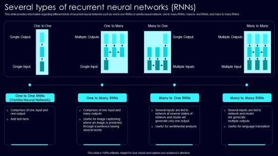 Several Types Of Recurrent Exploring Rise Of Generative AI In Artificial Intelligence Pictures Pdf