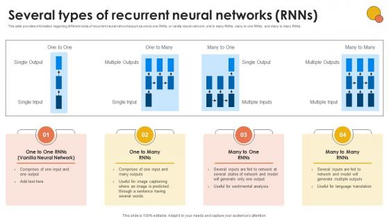 Several Types Of Recurrent Neural Networks Generative AI For Better Productivity AI SS V Several Types Of Recurrent Neural Networks Generative AI For Better Productivity AI SS V