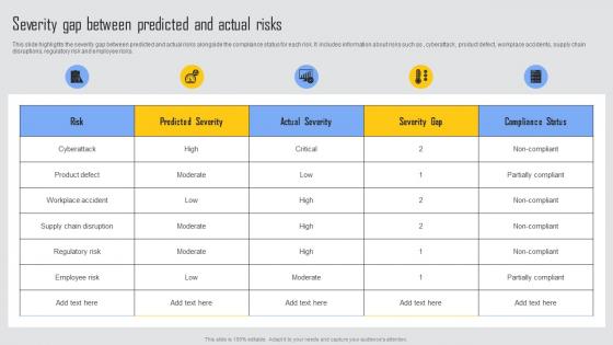 Severity Gap Between Managing Risks And Establishing Trust Through Efficient Diagrams Pdf