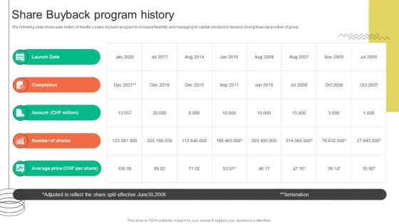 Share Buyback Program History FMCG Provider Company Profile CP SS V Share Buyback Program History FMCG Provider Company Profile CP SS V
