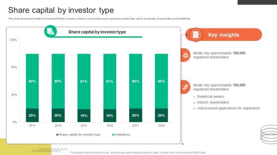 Share Capital By Investor Type FMCG Provider Company Profile CP SS V