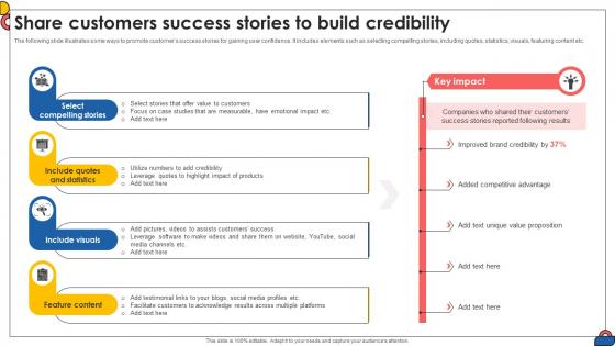 Share Customers Success Stories To Build Credibility Comprehensive Guide To Implement Strategy SS V Share Customers Success Stories To Build Credibility Comprehensive Guide To Implement Strategy SS V