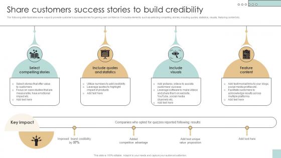 Share Customers Success Stories To Build Developing And Creating Digital Content Strategy SS V