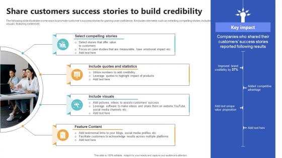 Share Customers Success Stories To Build Top Of The Funnel Digital Content Strategy SS V Share Customers Success Stories To Build Top Of The Funnel Digital Content Strategy SS V