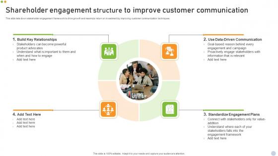 Shareholder Engagement Structure To Improve Customer Communication Sample Pdf