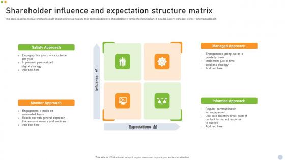 Shareholder Influence And Expectation Structure Matrix Pictures Pdf