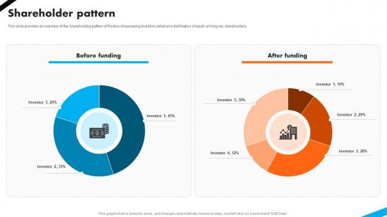Shareholder Pattern Automotive Battery Manufacturer Investor Funding Elevator Pitch Deck