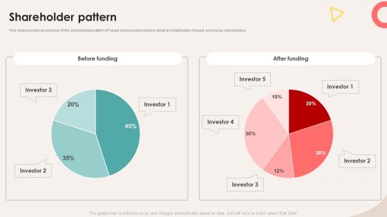 Shareholder Pattern Retail Store Investor Elevator Pitch Deck