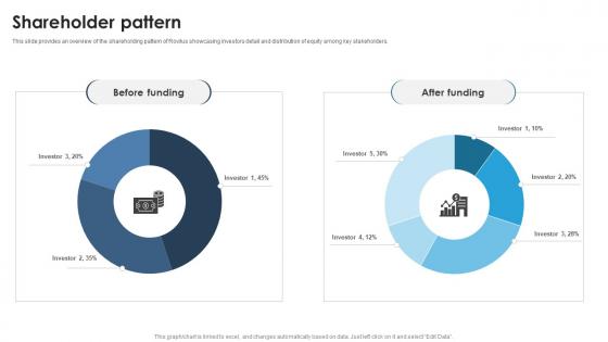 Shareholder Pattern Thermal Battery Packs Manufacturer Investor Funding Elevator Pitch Deck