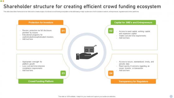 Shareholder Structure For Creating Efficient Crowd Funding Ecosystem Structure Pdf