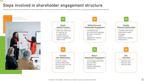 Shareholder Structure Ppt Powerpoint Presentation Complete Deck With Slides
