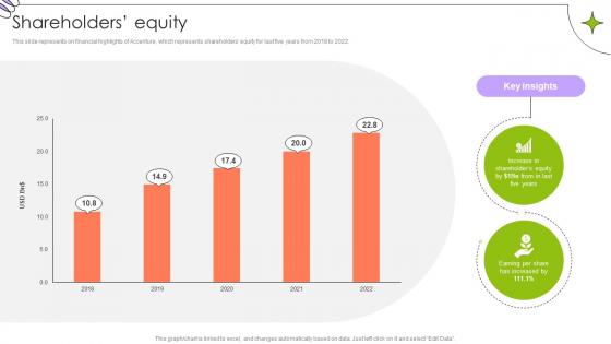 Shareholders Equity Global Innovation And Business Solutions Company Profile CP SS V