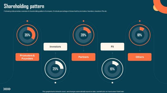 Shareholding Pattern Astroprint Capital Raising Pitch Deck Formats Pdf