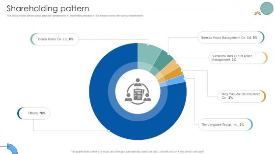 Shareholding Pattern Auto Producer Investor Funding Elevator Ppt Template