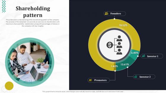 Shareholding Pattern Automated Workflow Software Funding Pitch Deck For Company