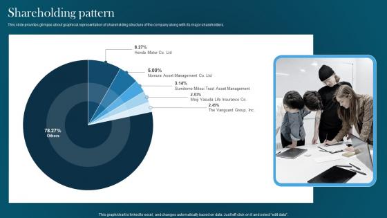 Shareholding Pattern Automotive Designing Company Investor Funding Pitch Deck Grid Pdf