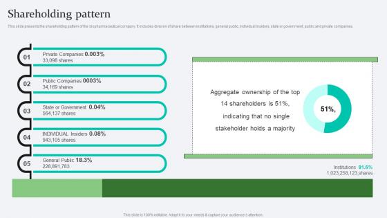 Shareholding Pattern Biopharma Research Organization Pitch Deck