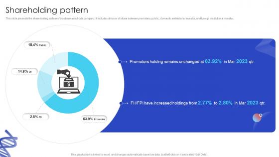 Shareholding Pattern Biotech Firm Pitch Deck