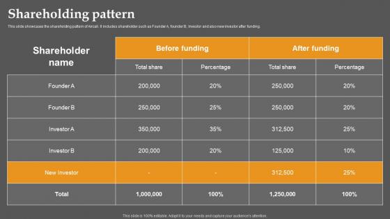 Shareholding Pattern Business Communication Improvement Platform Investor Infographics Pdf