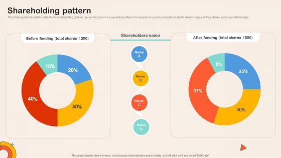 Shareholding Pattern Childcare Service Comparison Platform Investor Funding Elevator Pitch Deck