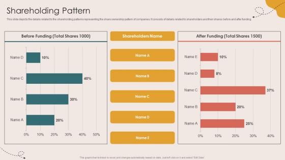 Shareholding Pattern Children Events Listing Investor Funding Elevator Pitch Deck
