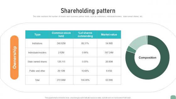 Shareholding Pattern Circuit Designing Company Investor Fund Raising Pitch Deck Slides Pdf