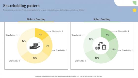 Shareholding Pattern Cloud Based ERP Software Investor Financing Elevator Pitch Deck Pictures Pdf