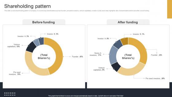 Shareholding Pattern Cloud Monitoring And Management Pitch Deck