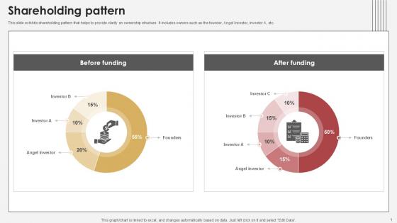 Shareholding Pattern Communication Tech Company Pitch Deck PPT Sample