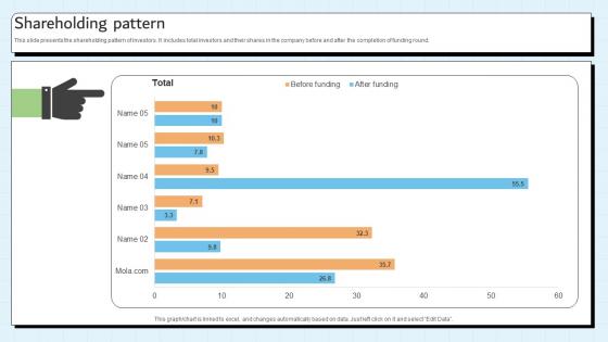 Shareholding Pattern Customer Relationship Management Platform Pitch Deck Shareholding Pattern Customer Relationship Management Platform Pitch Deck