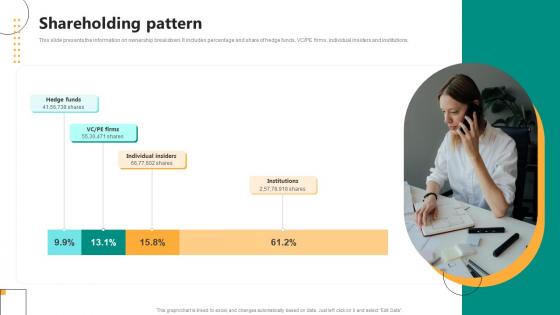 Shareholding Pattern Digital Language Learning Solution Pitch Deck