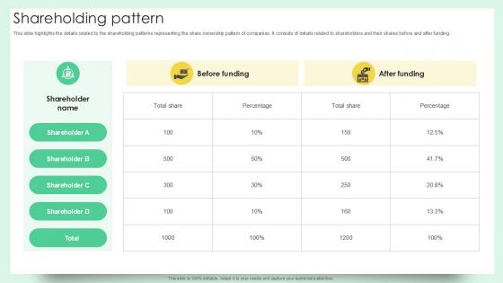 Shareholding Pattern Document Creation Software Company Fundraising Ppt Sample