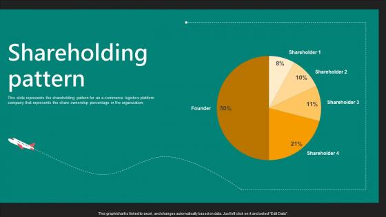 Shareholding Pattern E Commerce Logistics Management Funding Pitch Deck Guidelines Pdf