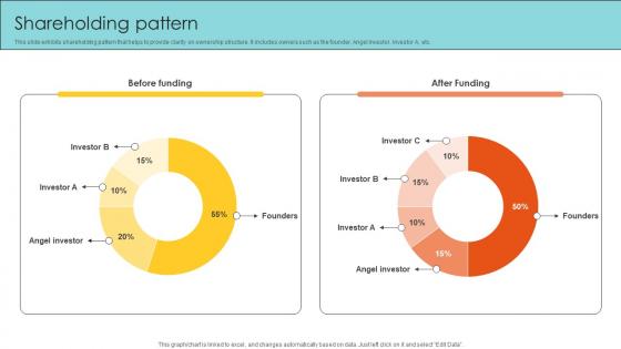 Shareholding Pattern Email Management Technology Pitch Deck