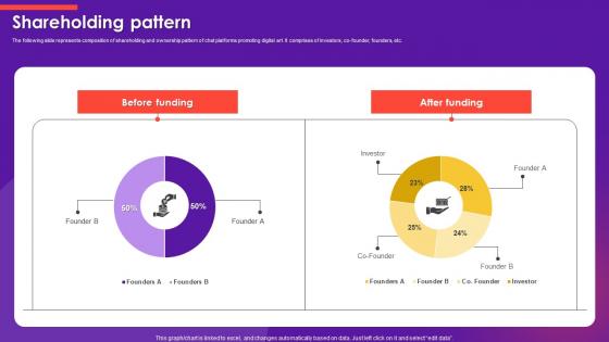 Shareholding Pattern Emoji Marketplace Investor Funding Elevator Pitch Deck