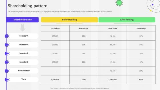 Shareholding Pattern Financial Services Provider Investor Funding Elevator Pitch Deck Shareholding Pattern Financial Services Provider Investor Funding Elevator Pitch Deck