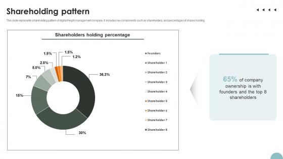 Shareholding Pattern Freight Management Solution Investor Funding Elevator Pitch Deck