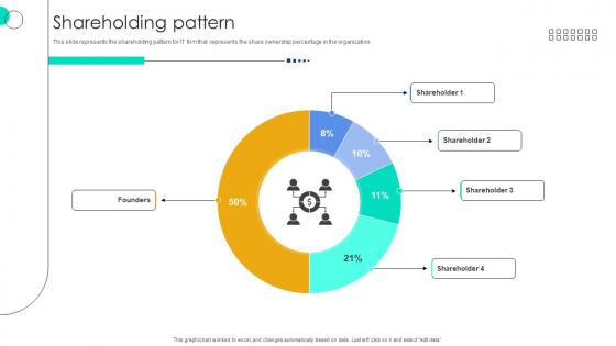 Shareholding Pattern Function User Interface Service Investor Funding Elevator Pitch Deck