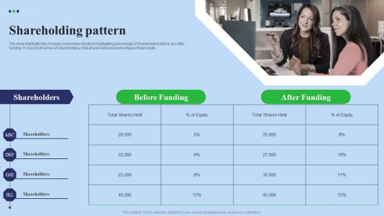 Shareholding Pattern Fundraising Pitch Deck For Digital Software Company Professional Pdf Shareholding Pattern Fundraising Pitch Deck For Digital Software Company Professional Pdf