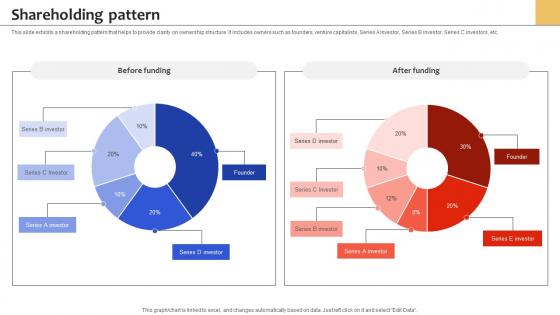 Shareholding Pattern Health Insurance Services Management Platform Pitch Deck
