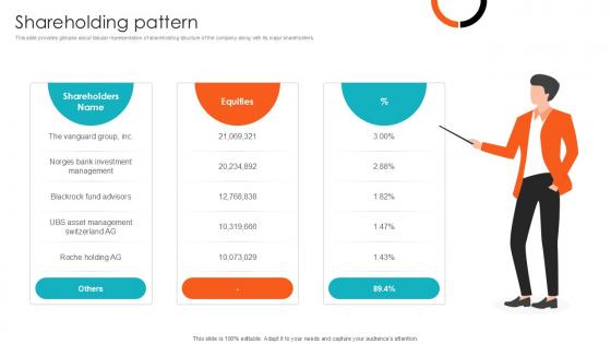 Shareholding Pattern Health Sciences Company Investor Funding Ppt Presentation Shareholding Pattern Health Sciences Company Investor Funding Ppt Presentation