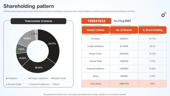 Shareholding Pattern Hero Bike Company Profile CP SS V