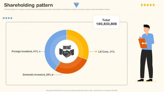 Shareholding Pattern Home Appliance Investor Funding Elevator Pitch Deck