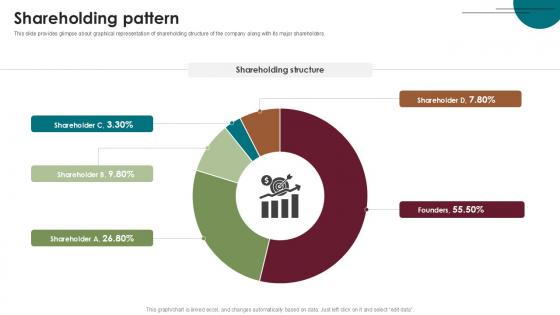 Shareholding Pattern Home Furnishings Company Investor Funding Ppt Slide
